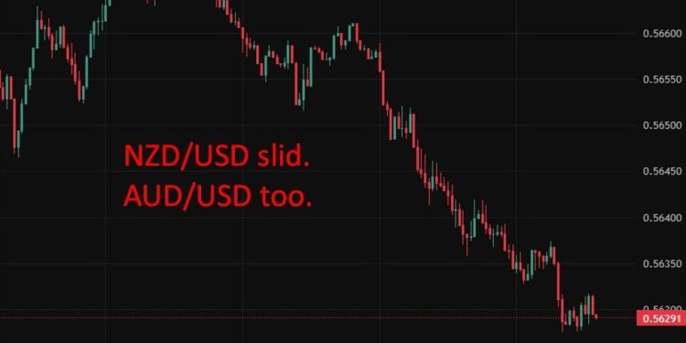 investingLive Asia-Pacific FX news wrap: AUD and NZD slide, a touch of risk off sentiment