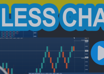 How to use the market replay in MetaTrader 5 (MT5) with the Timeless Charts Utility – Other – 3 November 2025