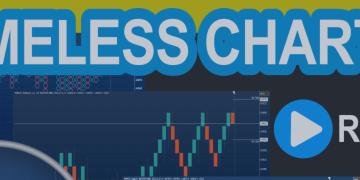 How to use the market replay in MetaTrader 5 (MT5) with the Timeless Charts Utility – Other – 3 November 2025