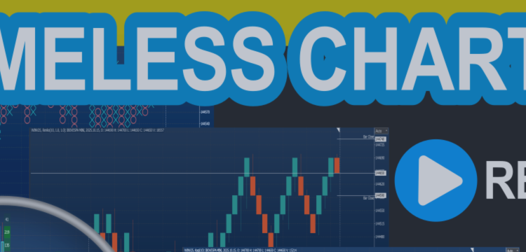 How to use the market replay in MetaTrader 5 (MT5) with the Timeless Charts Utility – Other – 3 November 2025