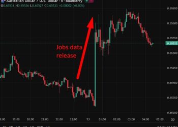 investingLive Asia-Pacific FX news wrap: AUD up, ASX drop after strong Australian job data