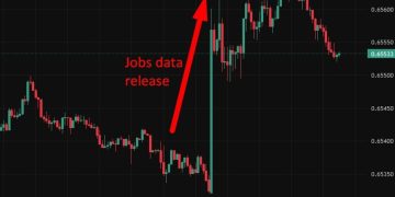 investingLive Asia-Pacific FX news wrap: AUD up, ASX drop after strong Australian job data