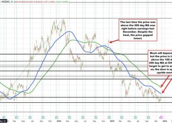 Adobe up sharply ahead of earnings next week.
