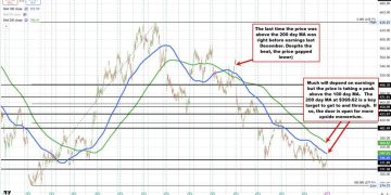 Adobe up sharply ahead of earnings next week.