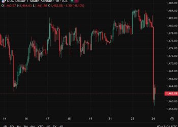 KRW up: South Korea NPS activates strategic FX hedging to curb won weakness and volatility