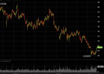 Comcast is the best-performing stock on the S&P 500 after it spins out CNBC