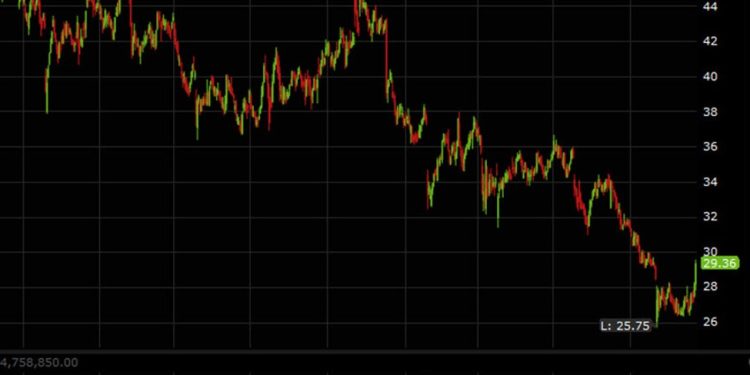 Comcast is the best-performing stock on the S&P 500 after it spins out CNBC