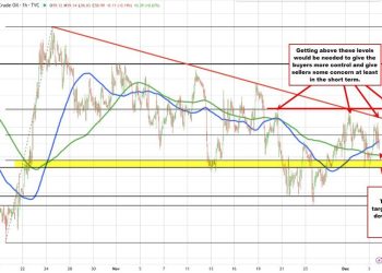 Crude oil futures settle at $58.95