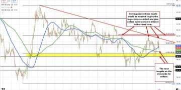 Crude oil futures settle at $58.95