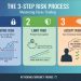 Forex Risk Management: The 3-Step Process to Successful Trading
