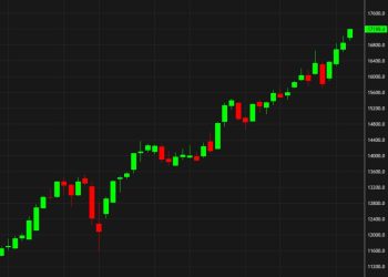 More gains in Europe today: The trade of 2025 wasn’t AI, it was Southern Europe