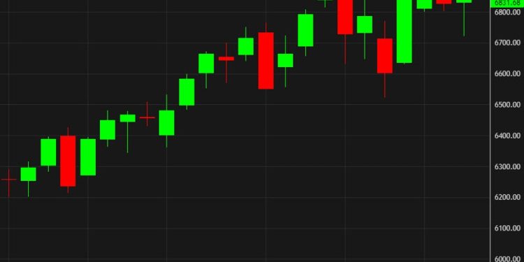 US stock markets finishes the week flat after gains on Thursday and Friday