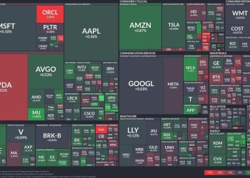 Tech tumult amid mixed sector performances in today’s market