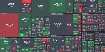 Tech tumult amid mixed sector performances in today’s market