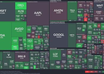 Tech and semiconductor stocks surge amidst mixed market signals