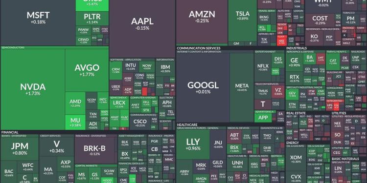 Tech and semiconductor stocks surge amidst mixed market signals