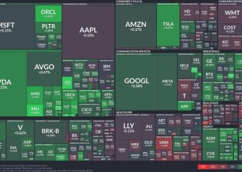 Tech giants lead the way: A close look at today’s upward market momentum