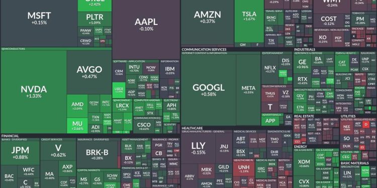 Tech giants lead the way: A close look at today’s upward market momentum