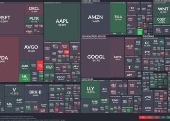 Tech sector dips: Mild losses for Nvidia and Oracle, while Tesla accelerates