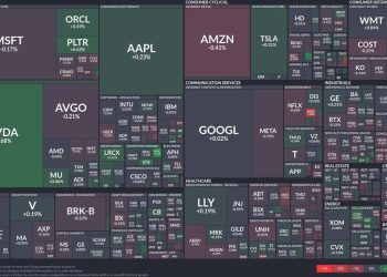 Mixed sector performances as tech and healthcare show gains