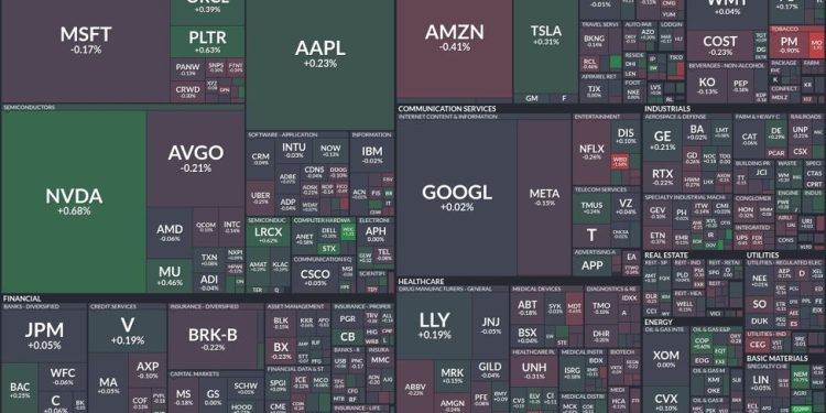 Mixed sector performances as tech and healthcare show gains