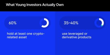 73% of Young Investors Say Traditional Wealth Building Is Broken – Here’s How They Trade Instead