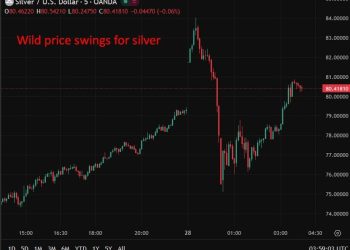 investingLive Asia-Pacific FX news wrap: Record high for silver then wild swing lower