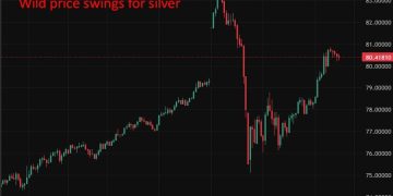 investingLive Asia-Pacific FX news wrap: Record high for silver then wild swing lower