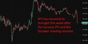 Japan policymakers flag inflation persistence and asset-price risks in October BoJ minutes