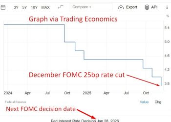 ICYMI: FOMC minutes reveal finely balanced rate cut and rising caution on inflation risks