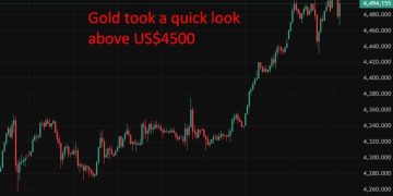 investingLive Asia-Pacific FX news wrap: Gold cracked above US$4500, but then gave it back