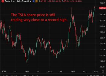 ICYMI – Tesla sales plummet in UK and Europe as EV market turns hostile