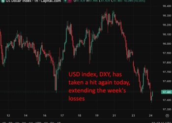Nomura flags Asia policy split as Fed seen cutting twice in 2026