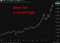 investingLive Asia-Pacific FX newswrap: Silver record high, India rupee intervention surge