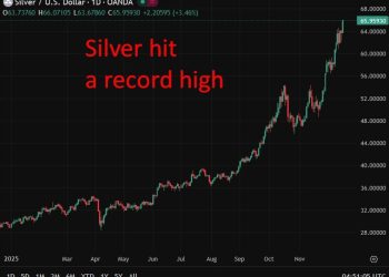 investingLive Asia-Pacific FX newswrap: Silver record high, India rupee intervention surge
