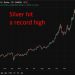 investingLive Asia-Pacific FX newswrap: Silver record high, India rupee intervention surge