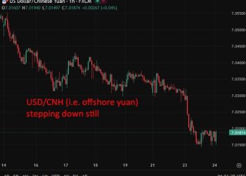 PBOC sets USD/ CNY reference rate for today at 7.0471 (vs. estimate at 7.0240)
