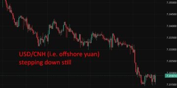 PBOC sets USD/ CNY reference rate for today at 7.0471 (vs. estimate at 7.0240)