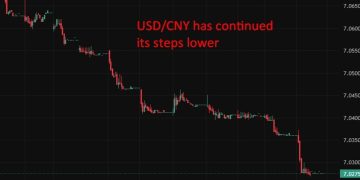 PBOC is expected to set the USD/CNY reference rate at 7.0240 – Reuters estimate