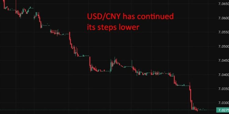 PBOC is expected to set the USD/CNY reference rate at 7.0240 – Reuters estimate