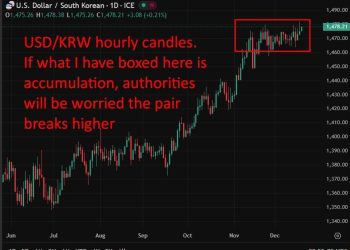 South Korea flag FX volatility risks as policy divergence bites (they should call the RBI)