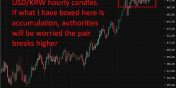 South Korea flag FX volatility risks as policy divergence bites (they should call the RBI)