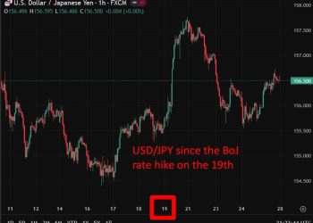 Economic & event calendar in Asia Monday, December 29, 2025: We hear from the BoJ (again!)