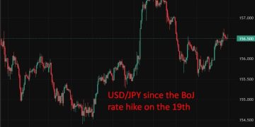 Economic & event calendar in Asia Monday, December 29, 2025: We hear from the BoJ (again!)