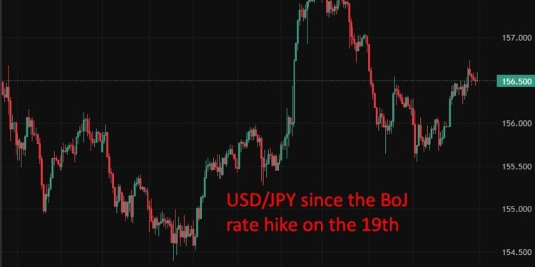 Economic & event calendar in Asia Monday, December 29, 2025: We hear from the BoJ (again!)