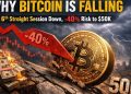 Why Bitcoin Is Falling? Losses Extend to 6th Day and BTC Price Prediction Signals 40% Slump to $50K