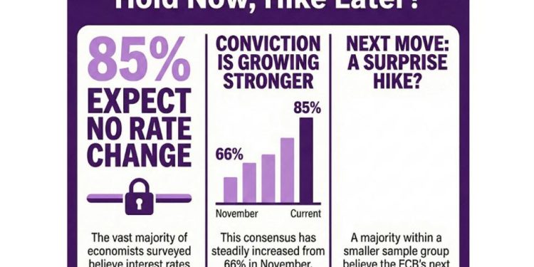 ECB not expected to change policy stance to start the year – poll