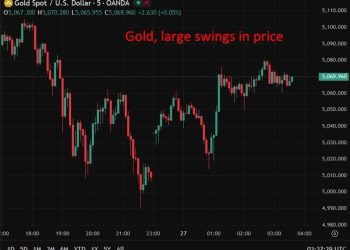 investingLive Asia-Pacific FX news wrap: Wild gold and silver price swings continue