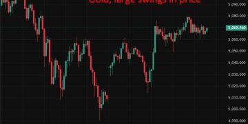 investingLive Asia-Pacific FX news wrap: Wild gold and silver price swings continue