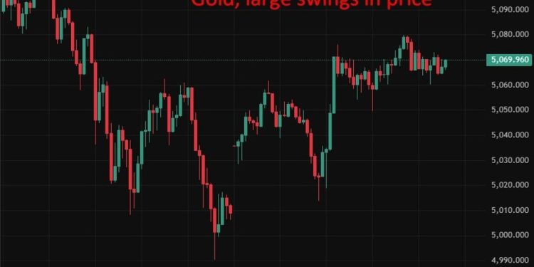 investingLive Asia-Pacific FX news wrap: Wild gold and silver price swings continue